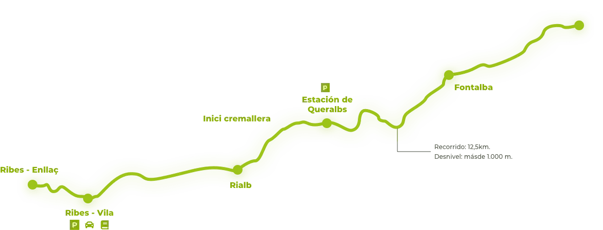 Zahnradbahn nach Núria und Skipass Vall de Núria | Fahrplan und Preise · Foto 2